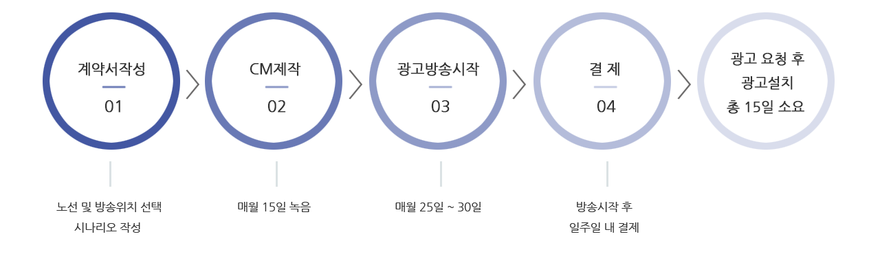 이미지명